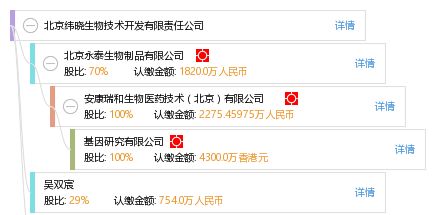 北京緯曉生物技術開發(fā)有限責任公司 生物技術開發(fā)的創(chuàng)新力量